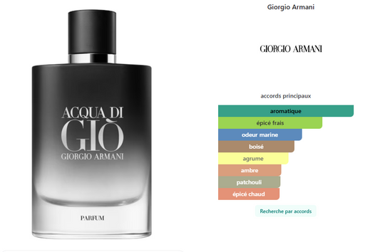 Acqua di GIO