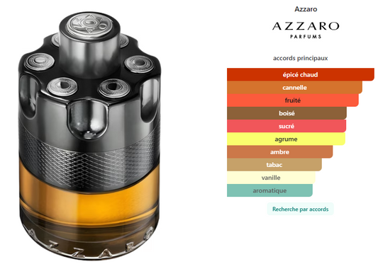 Azzaro wonted