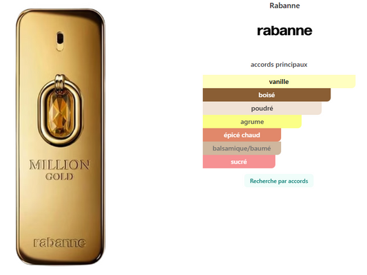 Million Gold Elixir