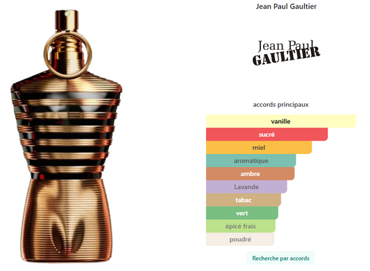 Jean Paul Le Male Elixir