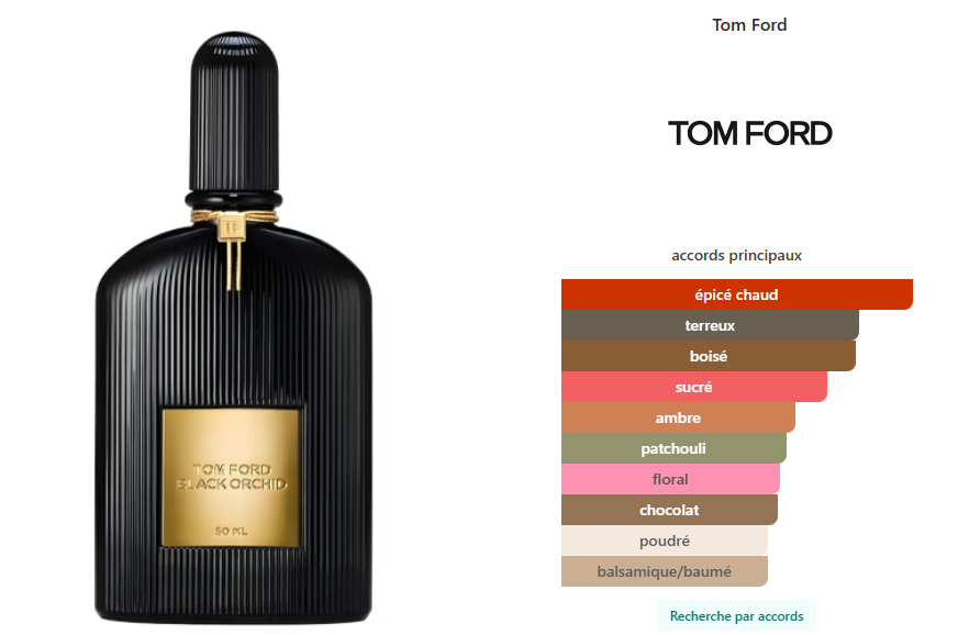 Tom ford black orchid