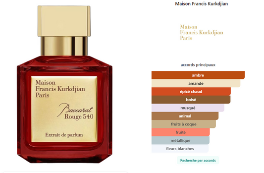 Baccarat Rouge