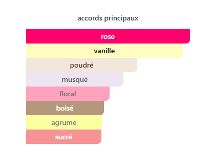 Rose Vanille
