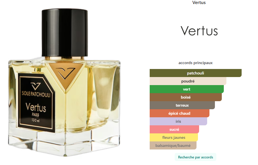 Sole Patchouli Vertus