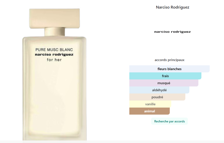 Pure Musc Blanc For Her Narciso Rodriguez