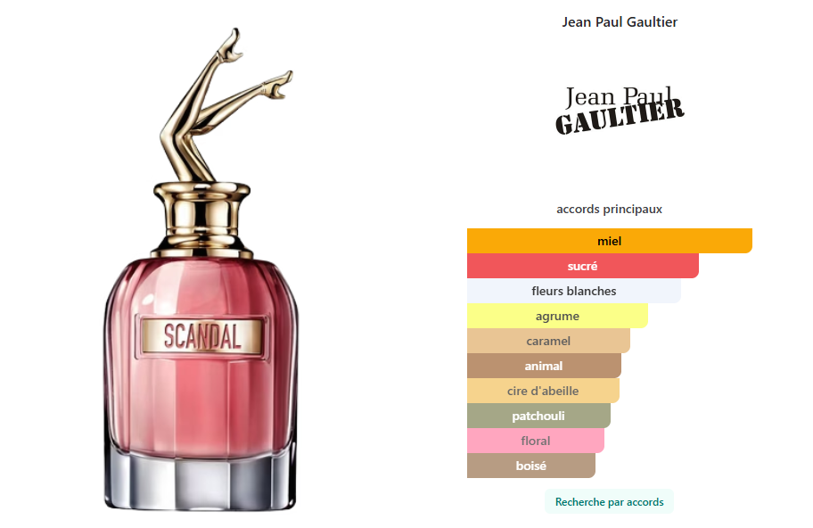 Scandal Jean Paul Gaultier