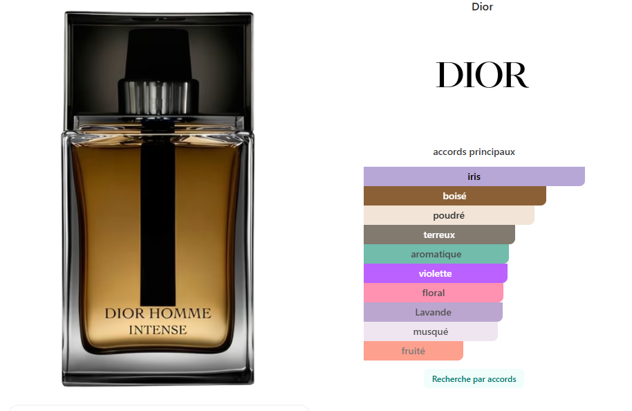 Dior Homme Intense