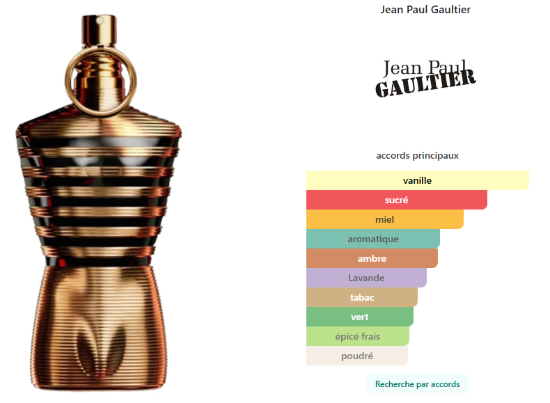 Jean Paul Le Male Elixir