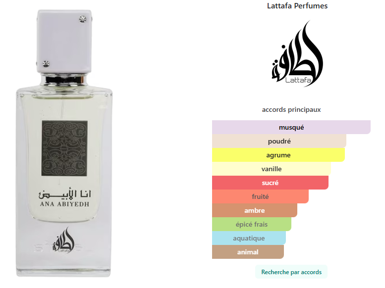 Ana Abiyedh DE Lattafa Parfumes
