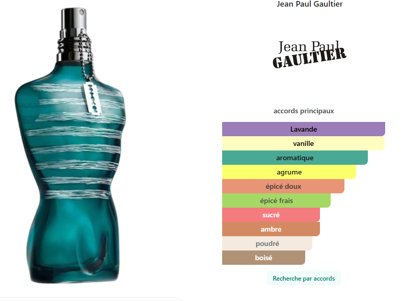 Le Male Terrible DE Jean Paul Gaultier