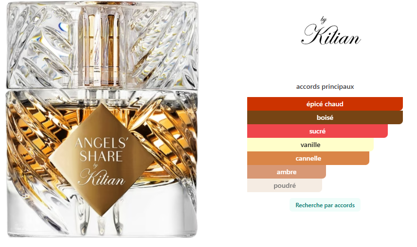 Angels' Share