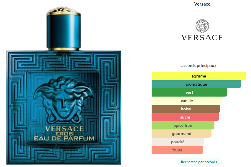 Versace Eros Eau de Parfum
