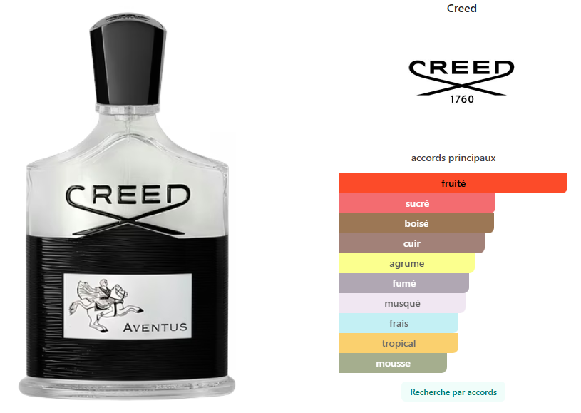 Aventus de Creed