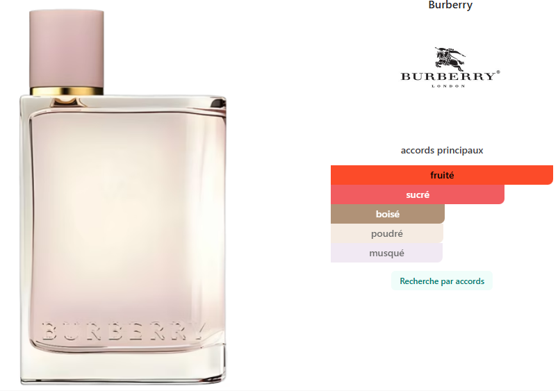 Burberry Her