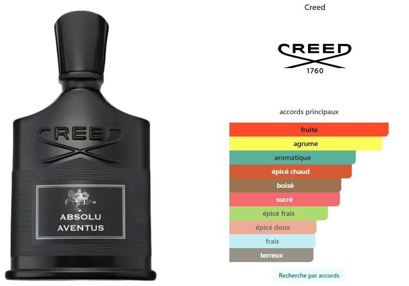 Absolu Aventus de Creed