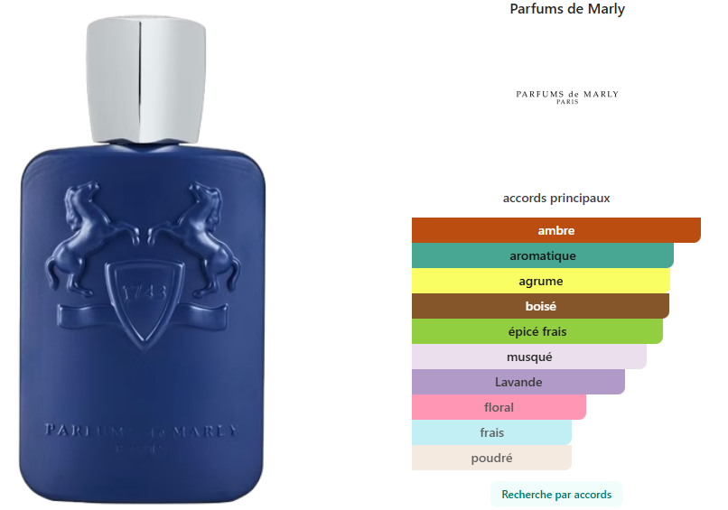 Percival de Parfums de Marly