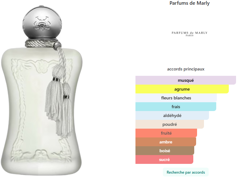 Valaya de Parfums de Marly