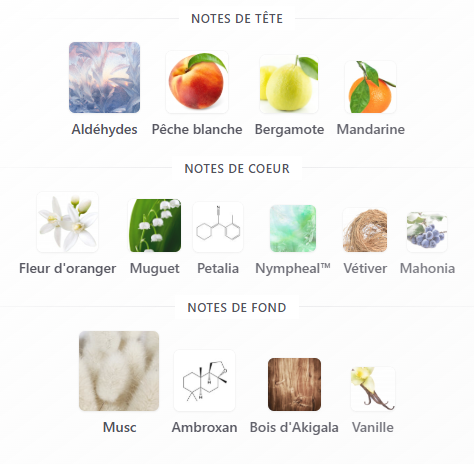 Valaya de Parfums de Marly