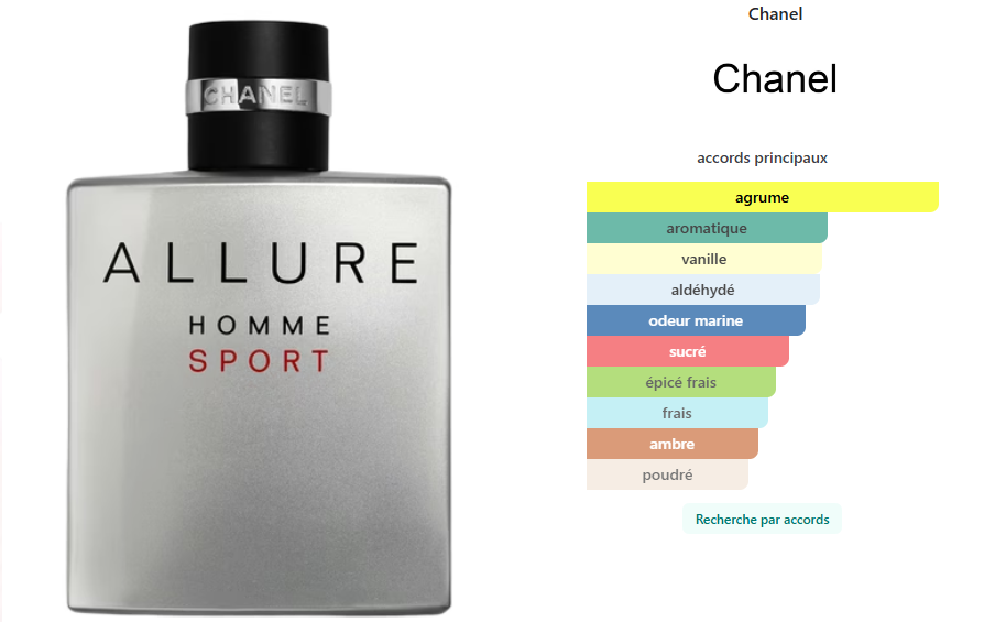 Allure Homme Sport Chanel