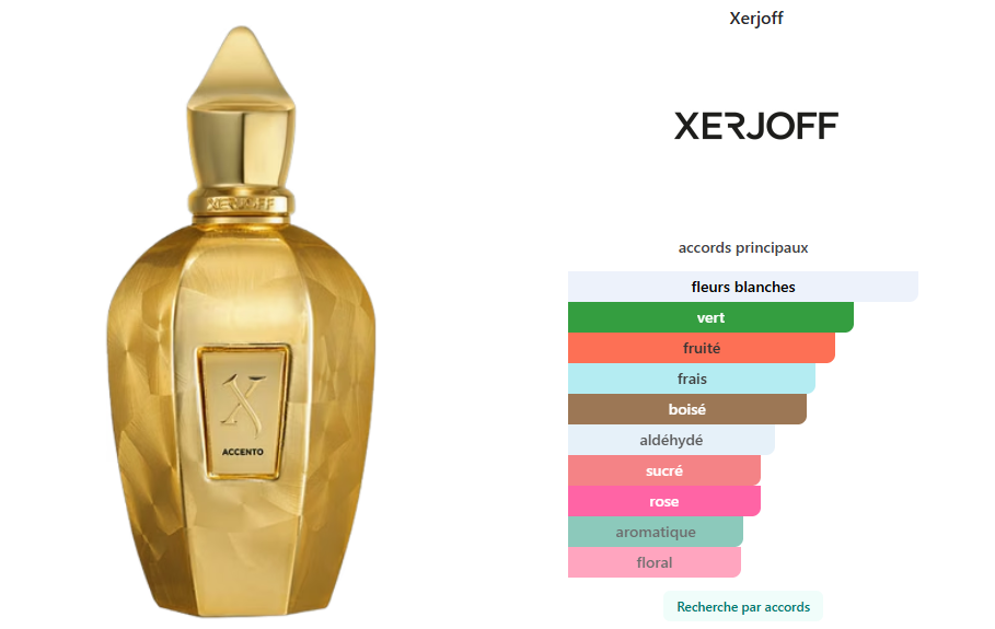 Accento Overdose Xerjoff