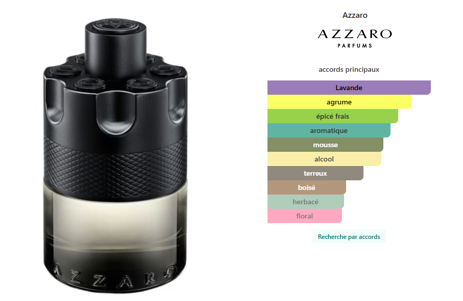 The Most Wanted Intense Azzaro