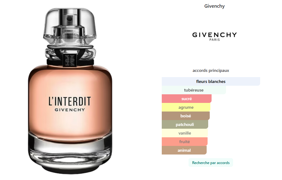 L'Interdit Eau de Parfum Givenchy