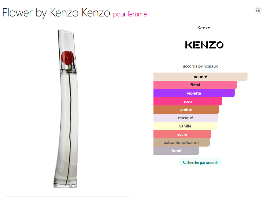 Flower by Kenzo Kenzo