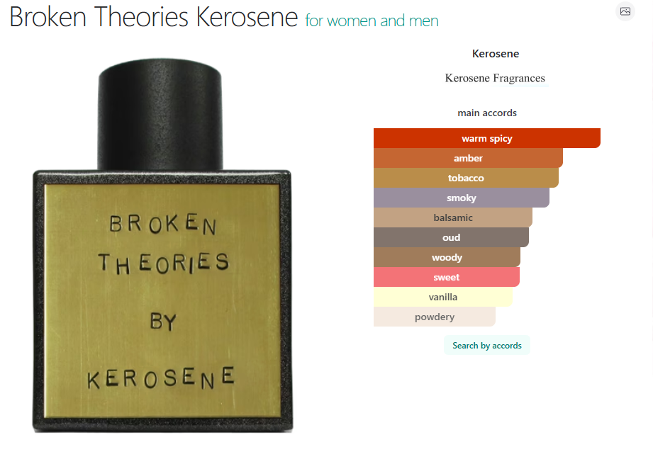 Broken Theories Kerosene for women and men