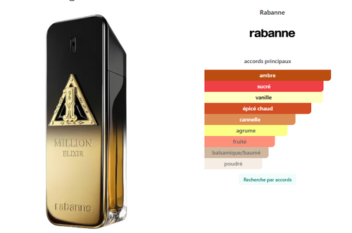 1 Million Night Elixir Rabanne