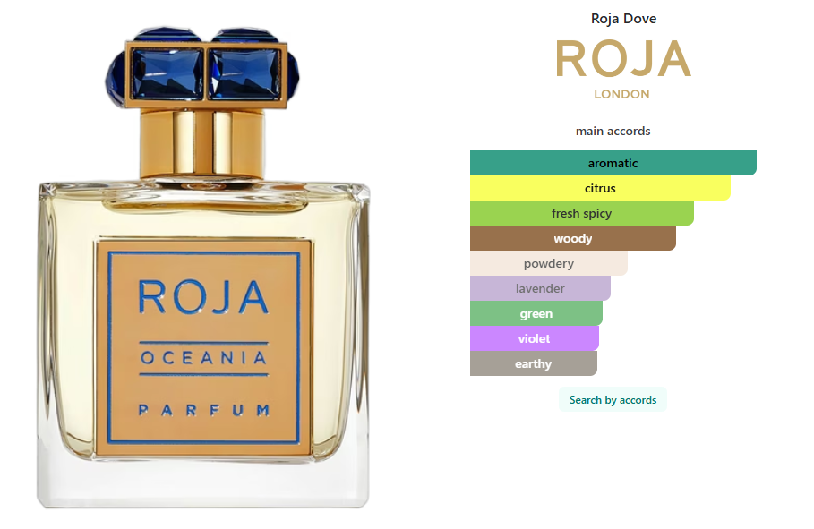 Oceania Parfum Roja Dove