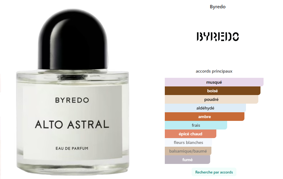 Alto Astral Byredo