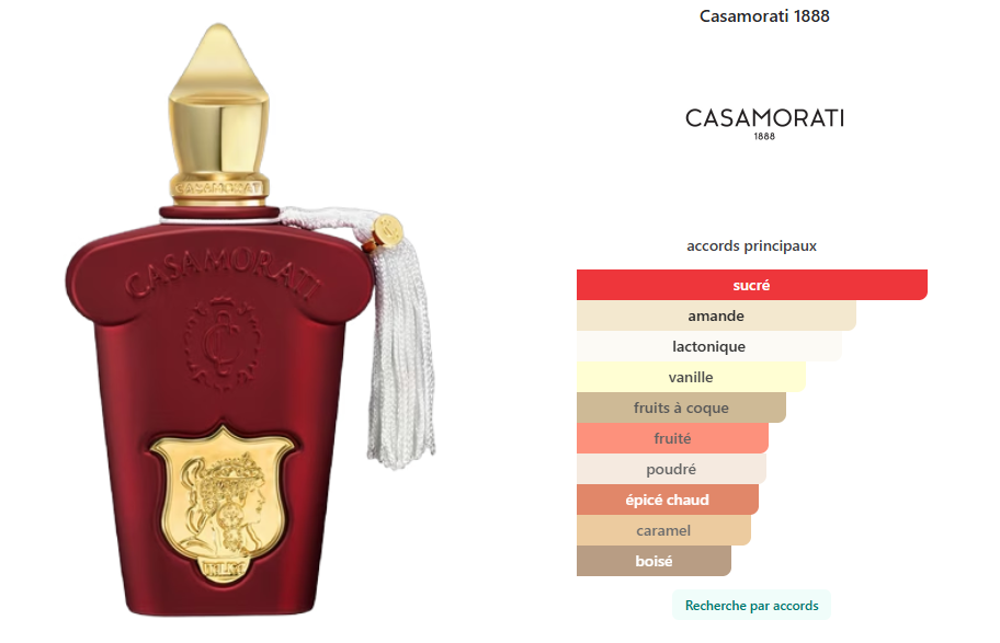 Italica (2021) Casamorati 1888