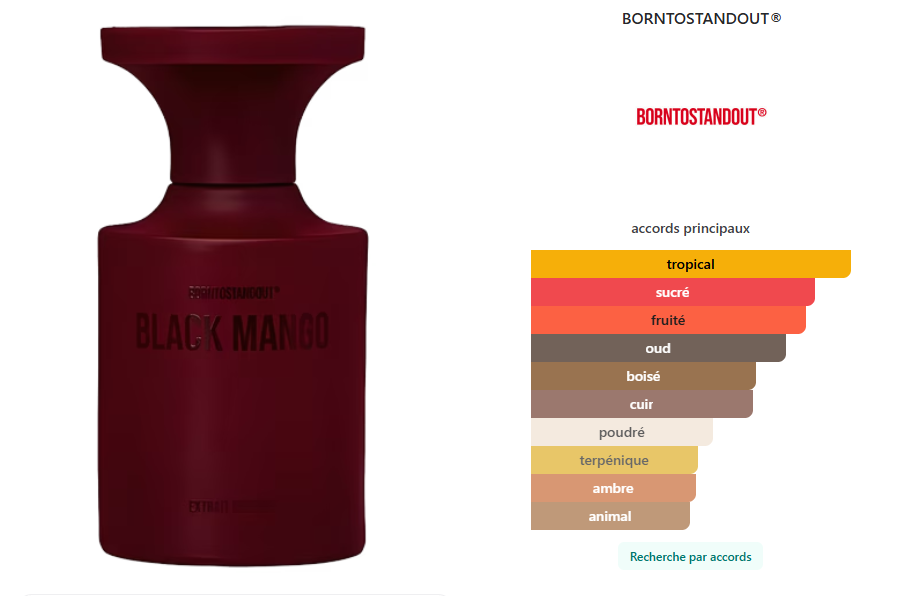 Black Mango BORNTOSTANDOUT®