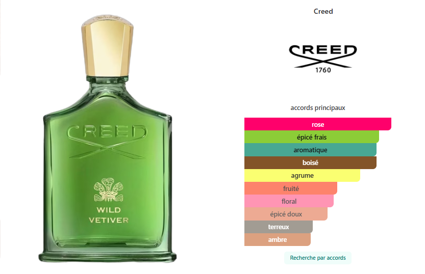 Wild Vetiver Creed