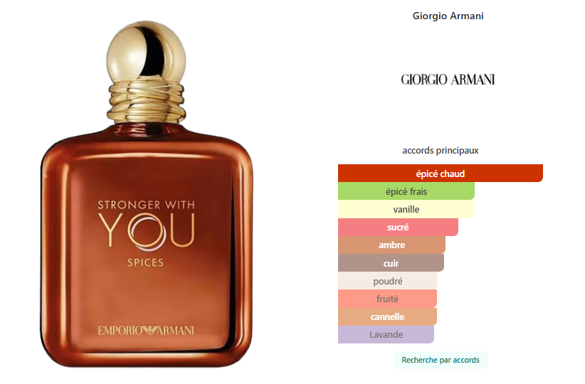 Stronger With You Spices Giorgio Armani