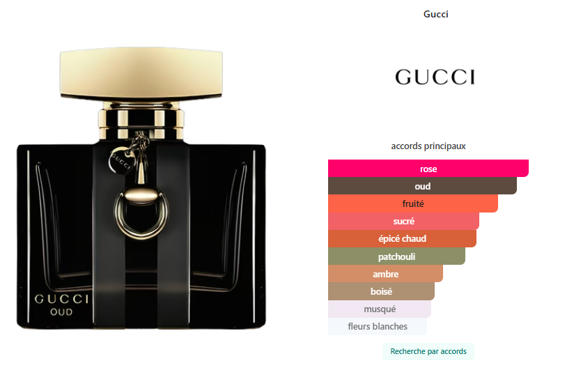 Gucci Oud Gucci