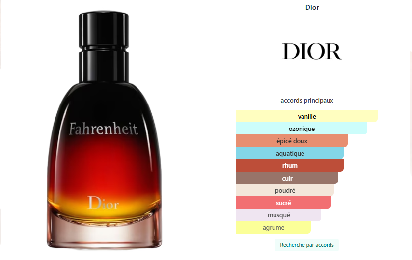 Fahrenheit Le Parfum Dior