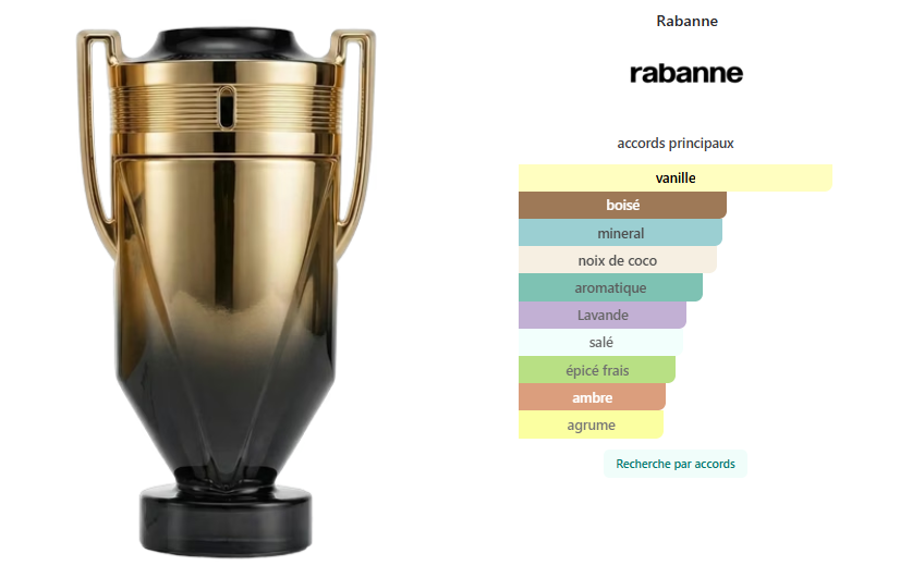 Invictus Elixir Rabanne