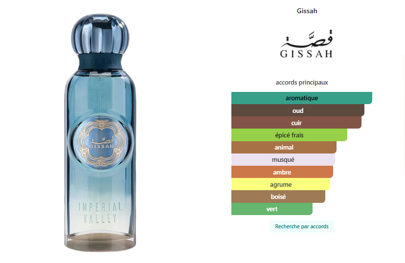 Imperial Valley Gissah